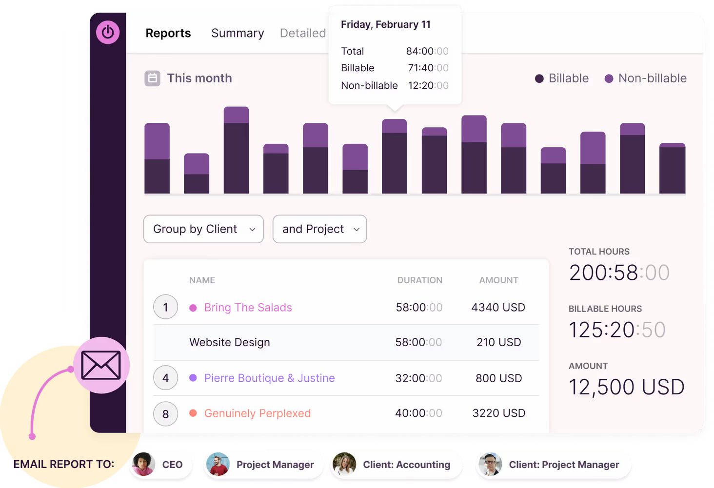 Time Tracking by Task